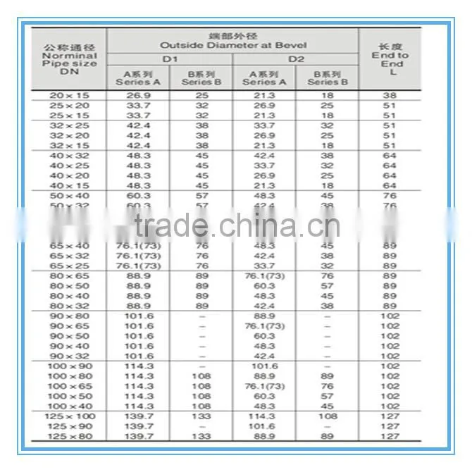 China supplier of industial concentric swage reducer