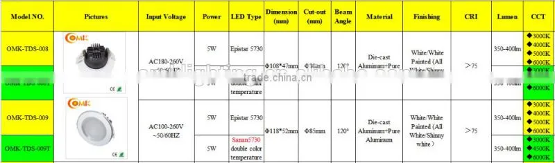 108*47MM 5w SMD5730 led Downlight OMK-TDS-008