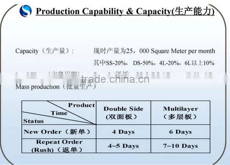 frantronix OEM High Quality 10000 square meter pcb assembly pcb manufacturer