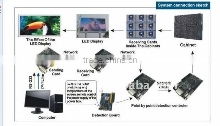led electronic display screen p6
