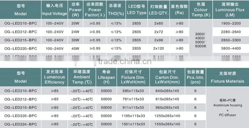 SAA ETL Certified LED Linear Light for Warehouse