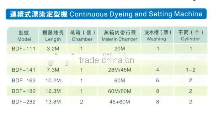 Narrow Fabric dyeing machine