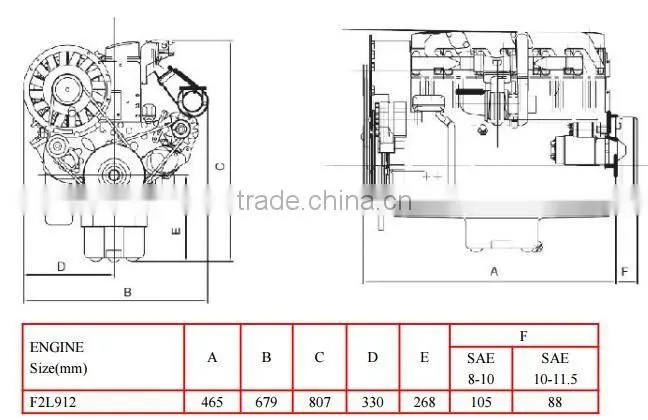 2cylinder air cooled Beinei Deutz diesel engine F2L912 for Construction machinery