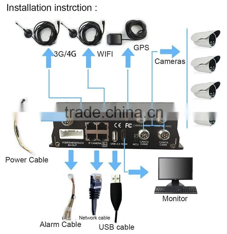 ip camera 1080P Mobile DVR Used for Car Security