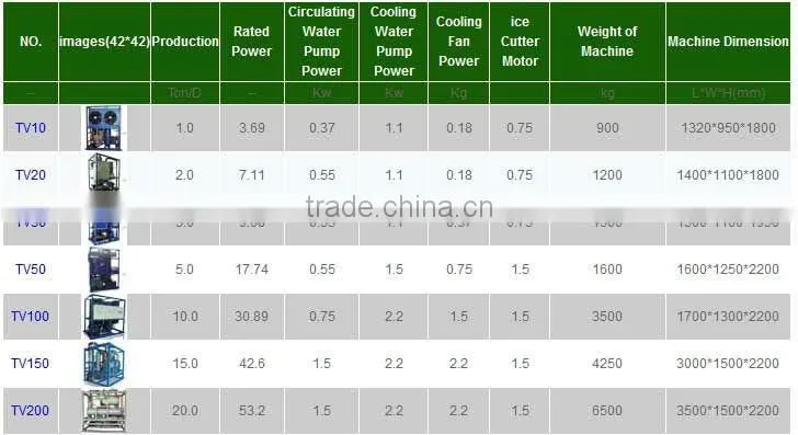 Food grade Tube ice machine