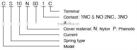 Industrial micro switch microswitch