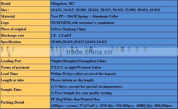 MZ-001-3A-118/410 atomizer pump sprayer with cover
