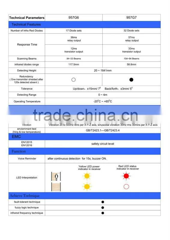 weco elevator lift curtain 957G