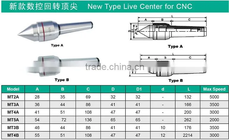 China Supplier of Competitive Live centers High Speed New type MT3 MT4 Lathe Live Center with Long Nose