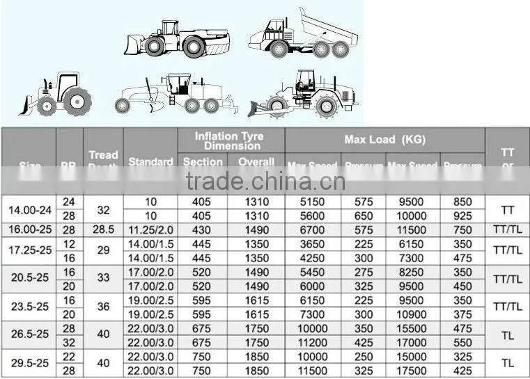 Dump truck tire, Off raod tire, OTR tire 13.00-24, 14.00-24, 16.00-24