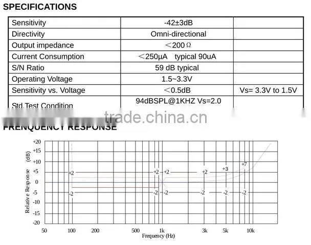 FBBFA423-A13 High Quality 59dB typical square omnidirectional metal speaker (FBELE)