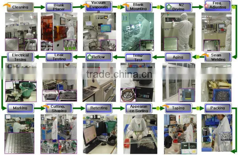 kinds of quartz crystal resonators and oscillators SMD frequency control and selection components