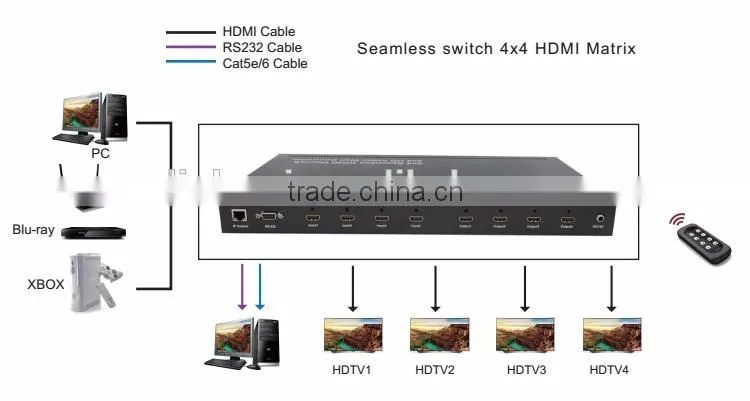 LINK-MI LM-TVM44 2x2Video Wall Controller &4in4out hdmi Matrix 4x4 Seamless switch HDMI splitter3D with RS232 and IP control