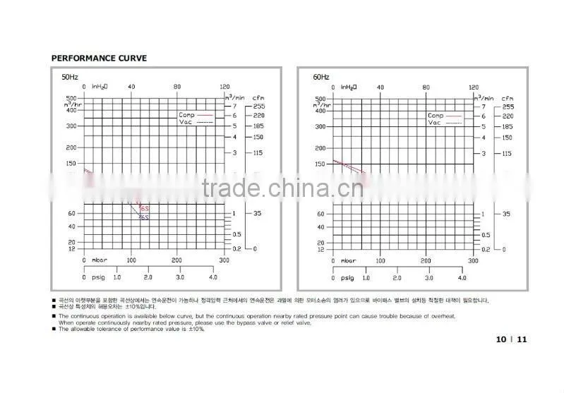 HWANGHAE HRB-201 RING BLOWER