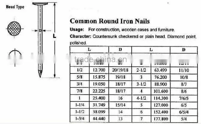 common wire nail with flat head