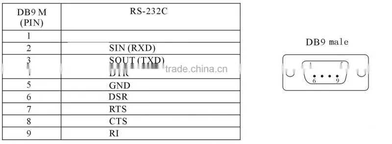 hi-speed usb-serial rs232 db9 bridge driver