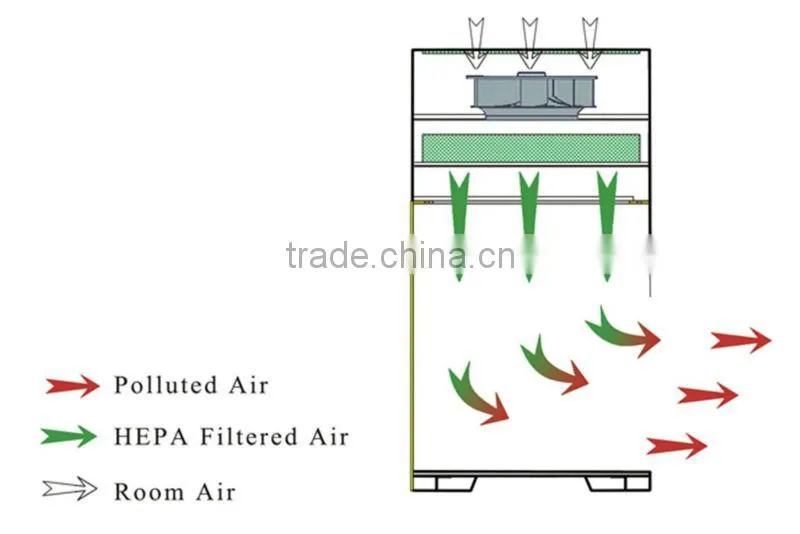 BIOBASE 4 feet Vertical Laminar Air Flow Cainet with CE mark