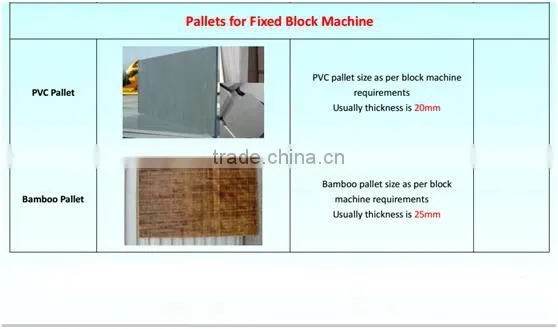 Best offer! Shengya Block Machinery Product