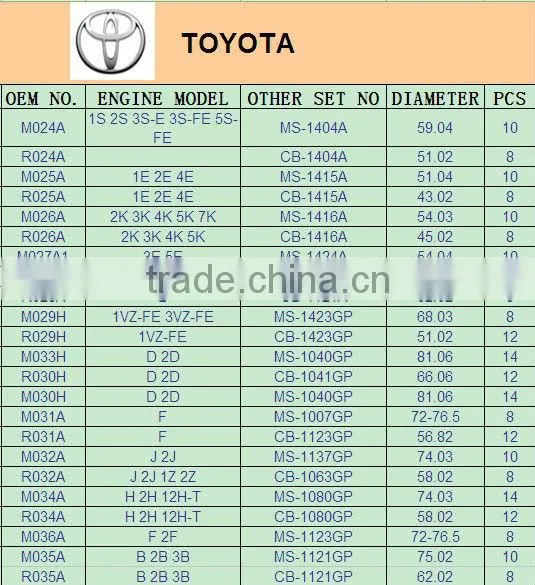 engine main / rod bearings