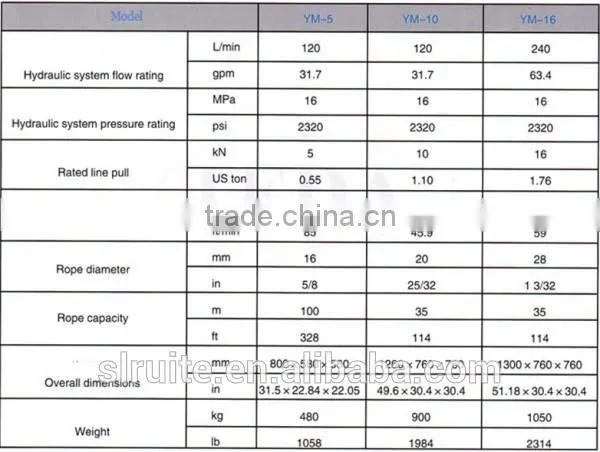 API hydraulic rotary cathead