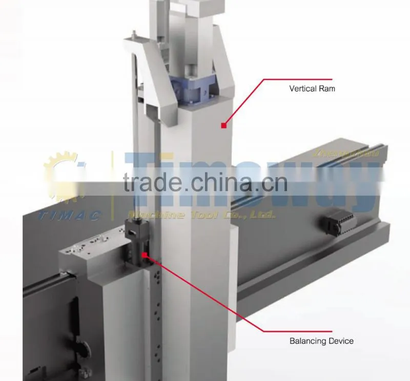 GY-46C CNC Fixed Beam Gantry Moving Frame-type Machining Center