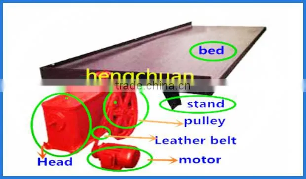 Small Gold Mining Equipment and Gold Recovery Equipment