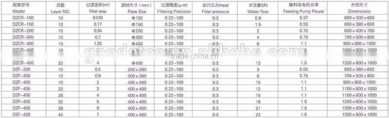 Food grade stainless steel wine filter press for sale