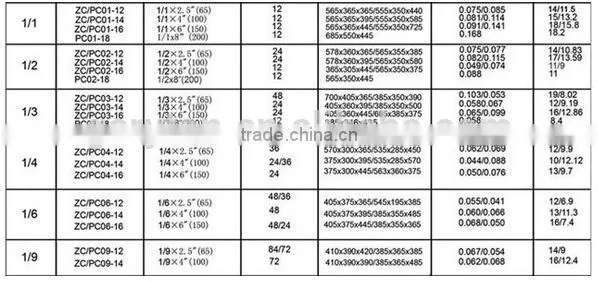 GRT-ZC01-12 Stainless GN container