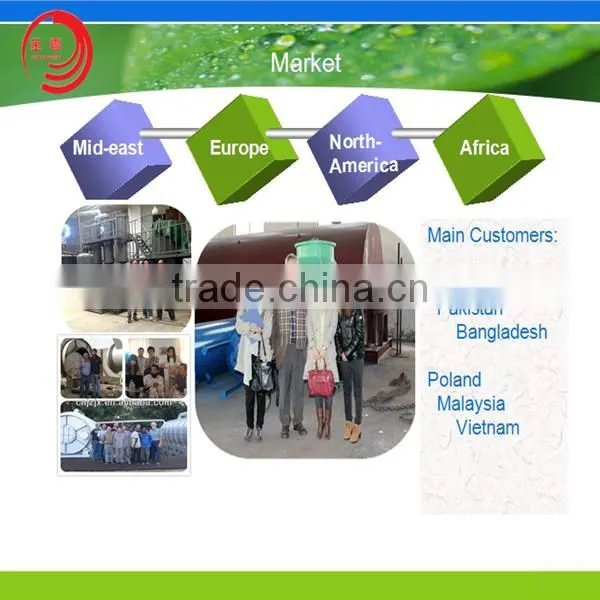 Latest Generation Waste Tyre Recycling Machine For Fuel Oil With CE&ISO$BV