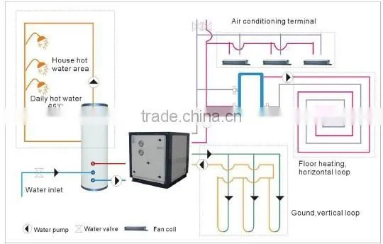 6kw to 60.4kw Domestic water source/ground source heat pump