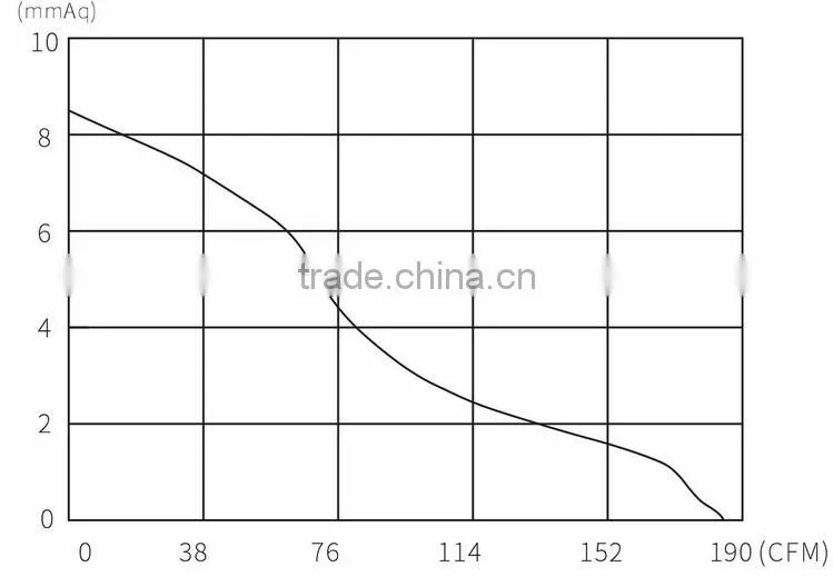 HA1751B2HL 2500RPM 323m3/h Protection class IP44 axial flow pipe duct fan