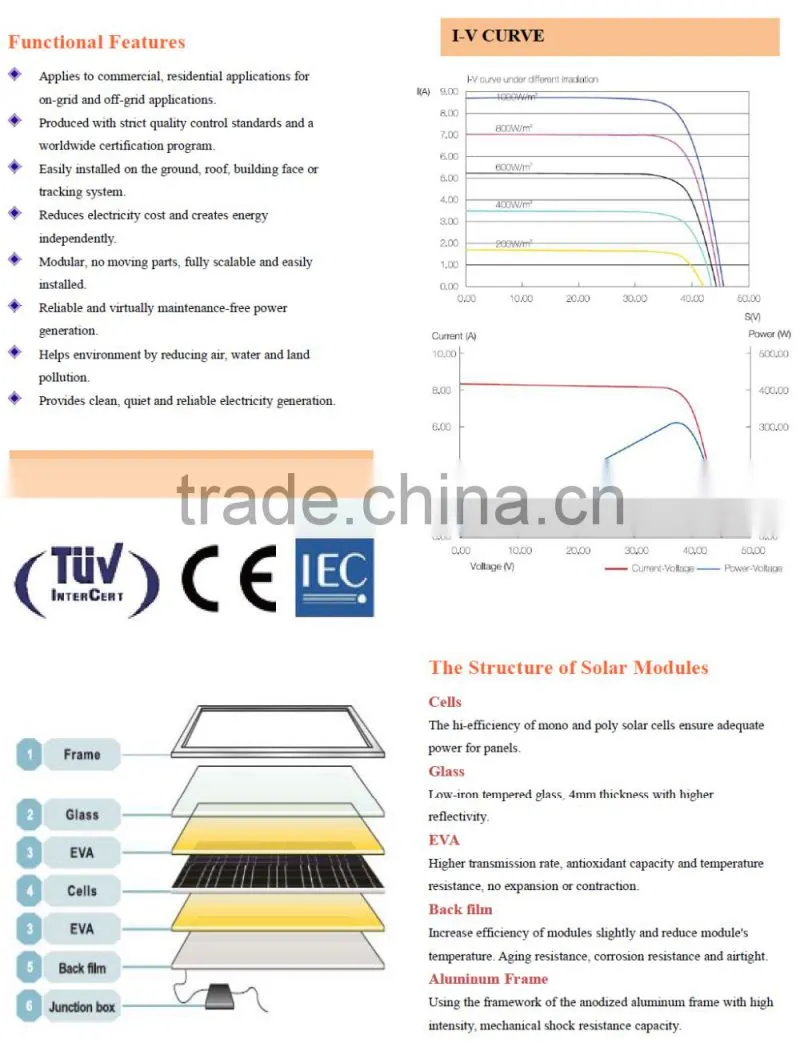 2016 Wholesalers Solar panel Home Power Generator Poly panels Mono panels Ship to Worldwide