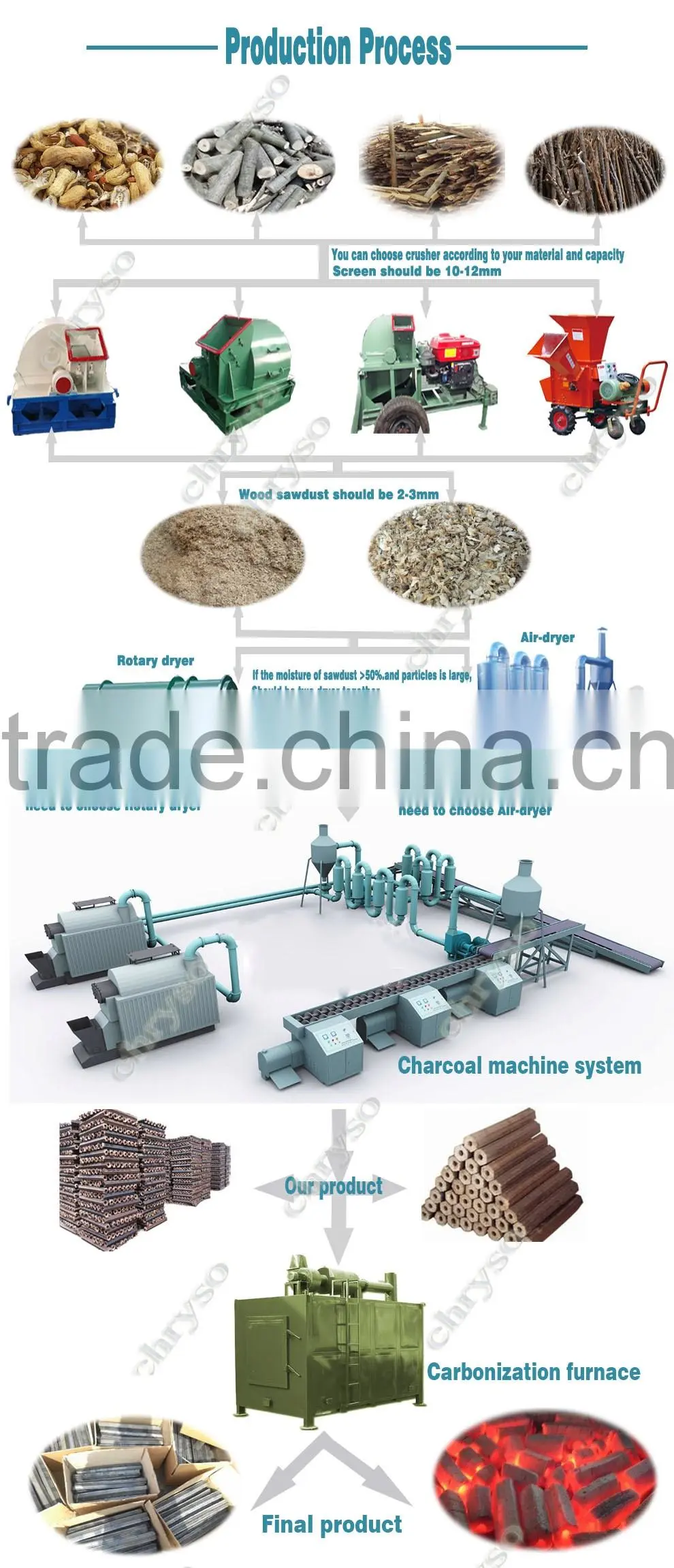 Price reasonable coal machine | sawdust charcoal making machine