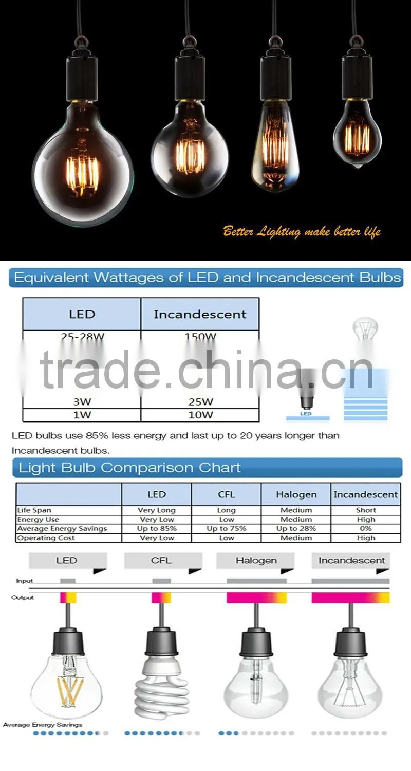 YOSON CE liquid cooled led bulb For House