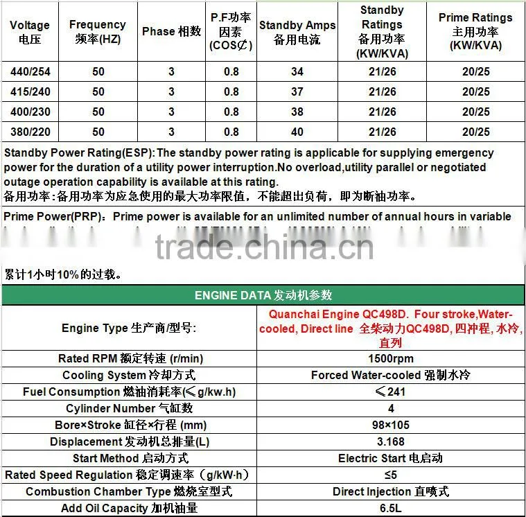 25KVA silent QC engine copy stamford alternator diesel generator