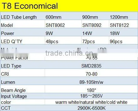High Quality CE approved 2ft 8W Ra80 T8 LED Tube 86-265v/ac