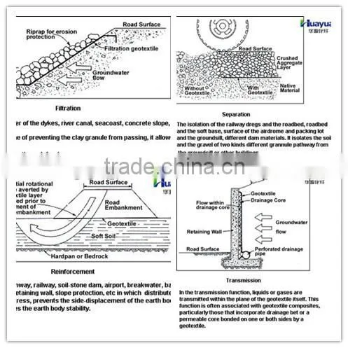 PET non woven geotextile