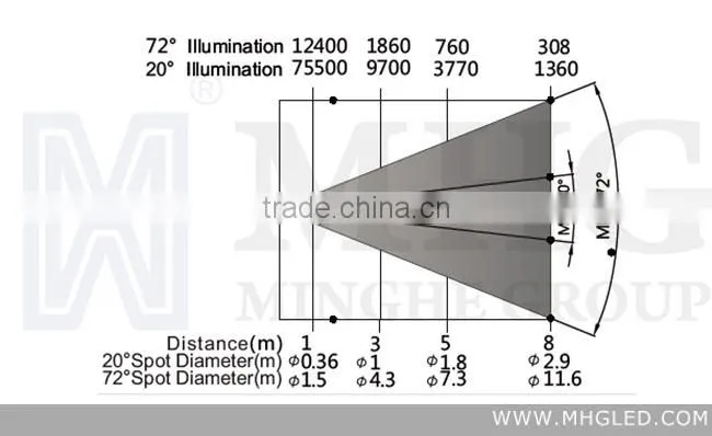 200W led fresnel spot light for photography