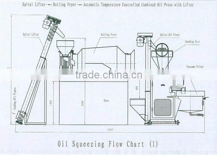 screw oil press /oil expeller hot sale in Thailand