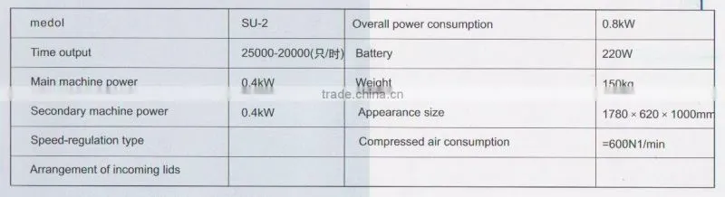 fully-automatic cap slitting machine