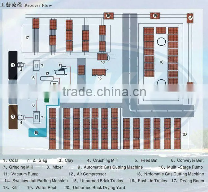 best sell red clay brick vacuum extruder machine(clay brick making machine)