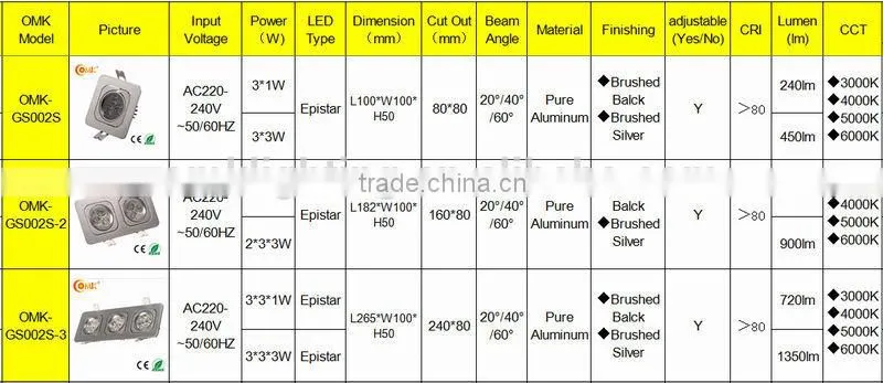 Hot Sale Rotatable 450lm 9W LED Grille Lights