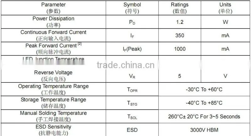 ALUMINIUM PCB HIGH POWER LEDS
