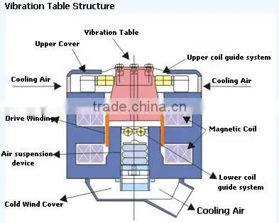 Bi-Axial Shake Table