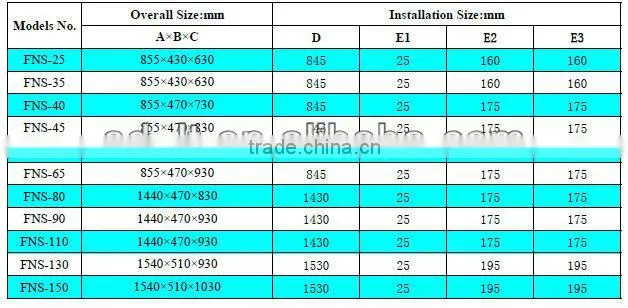 Air Cooled Condenser for Refrigeration system,Condensing Units parts