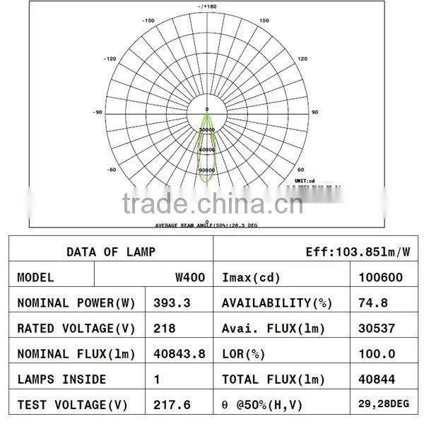 400W High Bay Meanwell Driver 400W LED High Bay Light &400W LED High Bay&High Bay Lighting 400W