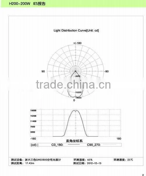Epistar 200W led flood lighting,200w flood lamp,200w led flood light CE ROSH