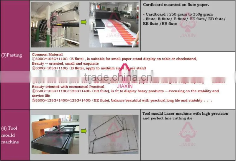 Blister Pack with Corrugated Tray/Club Store Packaging with Corrugated Tray