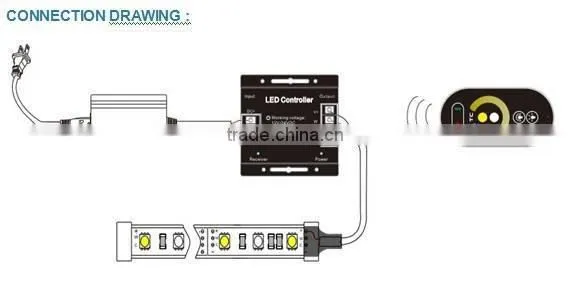 RF Color Temperature Adjustable Led Controller