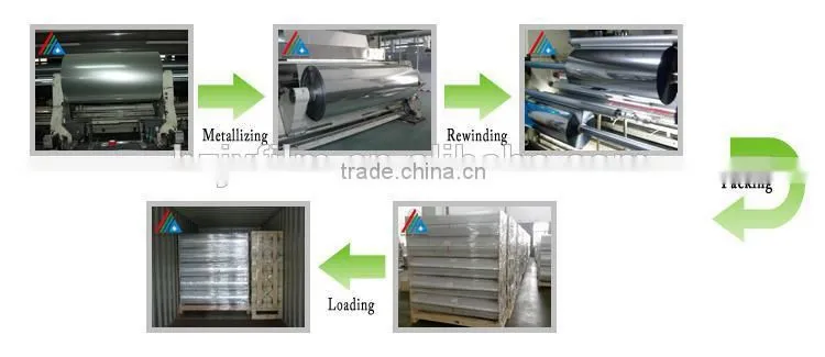 Reflective Polyester Film/Mirror Polyester Film